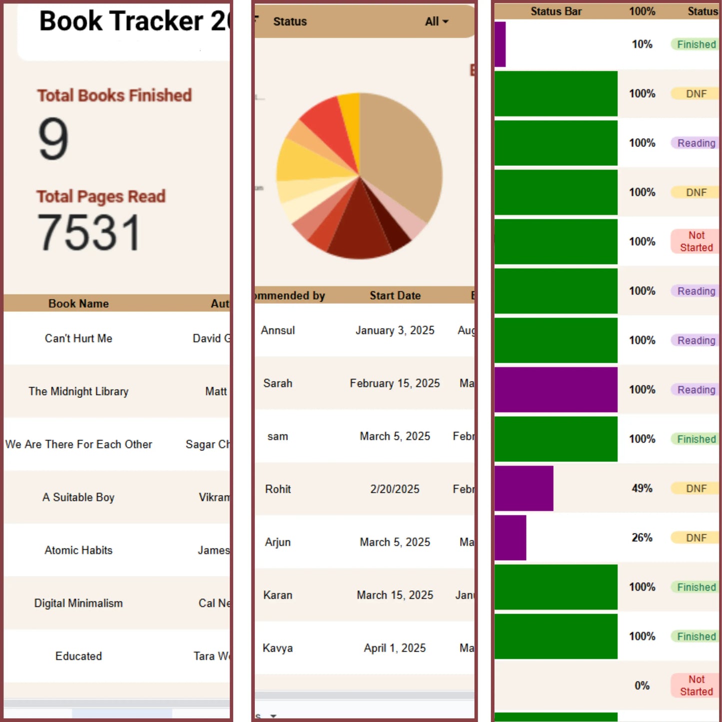 Book Reading Tracker